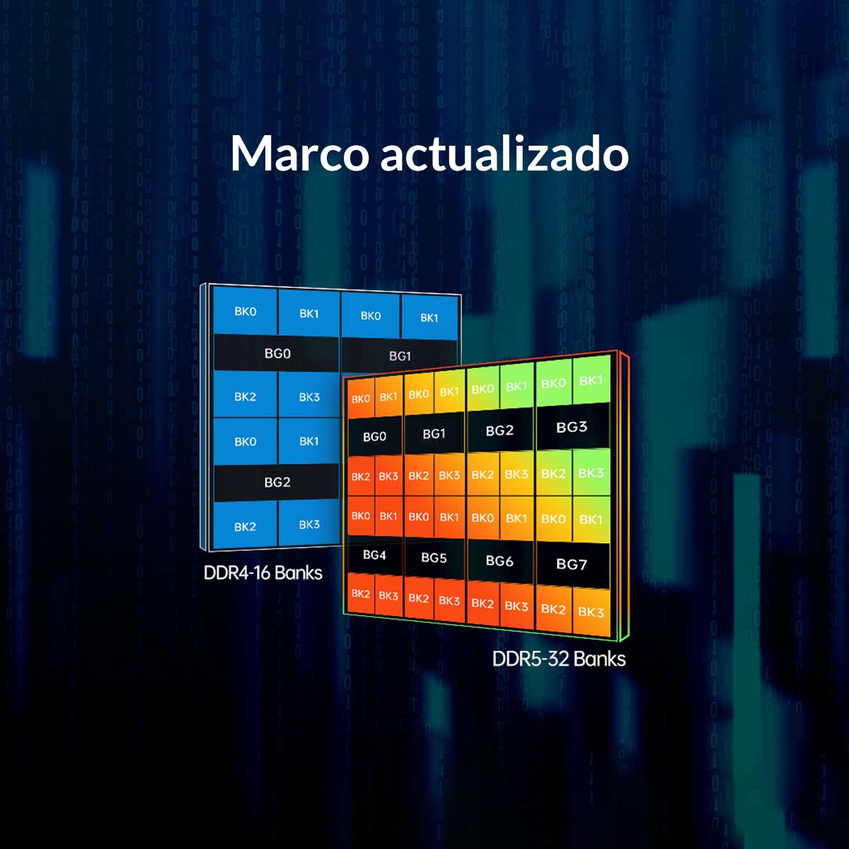 Memoria Netac Basic Sodimm 16GB DDR5 para Notebook